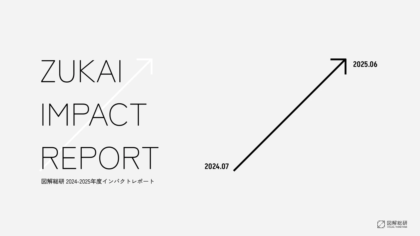ZUKAI IMPACT REPORT 1/5